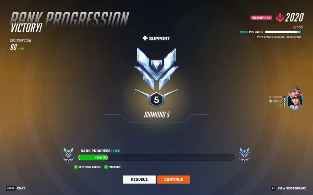 Overwatch 2 rank-progression screen showing Diamond 5 in Support after a victory, with Kiriko visible on the right.