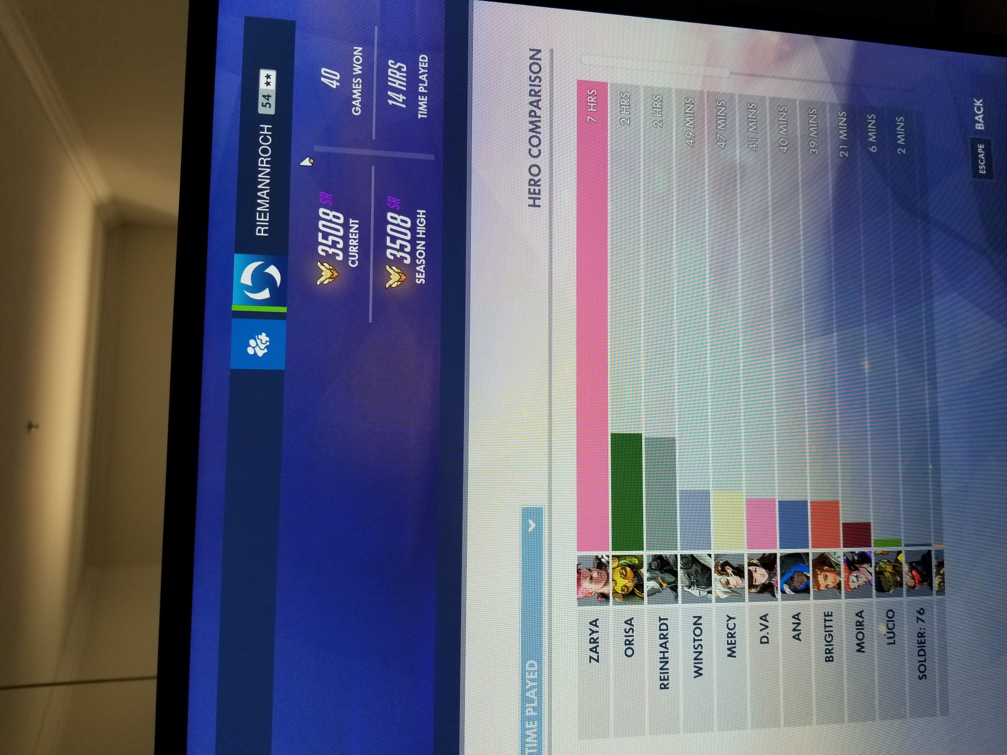 Overwatch profile for RIEMANNROCH showing Master at 3508 SR for both current rank and season high, with Zarya leading the hero playtime chart.